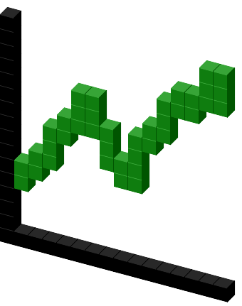 Conditions d'attribution de stock options